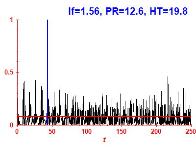 Survival probability